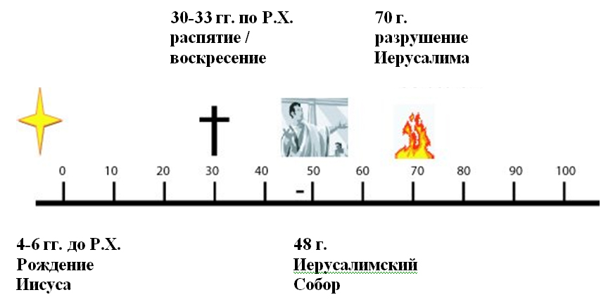Event Cent 1